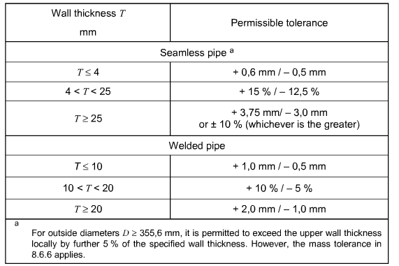 Construction Welding Steel Tubing Water Wall Panel Seamless Cold Drawn Steel Tube