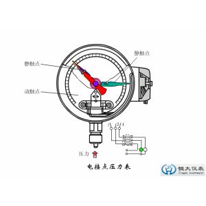 Quality Pressure Gauge with Electric Contacts for sale