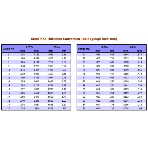 Boiler Seamless Stainless Steel Tube OD 6-127mm WT 0.5-12mm ISO9001 Approval
