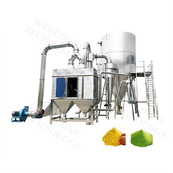 Spray Dryer Manufacturers With Less Energy Consumption Spray Drying Process