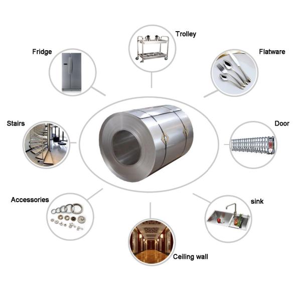 Astm Aisi 409l 410 420 430 440c Stainless Steel Plate/sheet/coil/strip/belt/banding 301 304 316 321