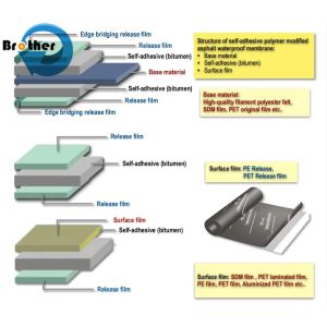 High Strength Crossed Laminated HDPE Film for waterproof membranes