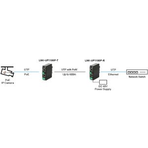 Industrial 10/100Base-TX Ethernet over UTP with PoE+ PoW Extender
