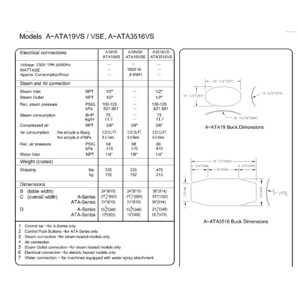 19" Mushroom Used Laundry Press With Water Spray Gun Ironning Topper Hotels
