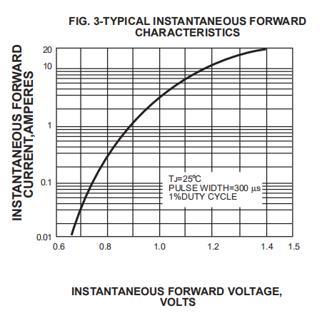 200V 400V 600v 800v Fast Recovery Diode 3A DO 27 FR302 FR304 FR305 FR306 FR307