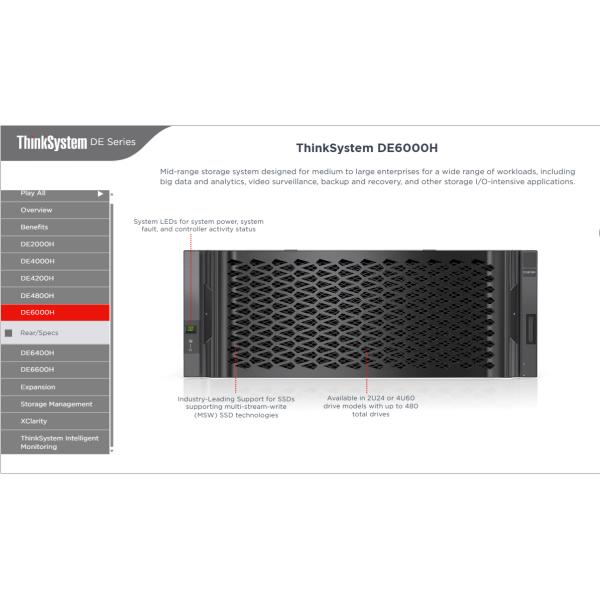 Thinksystem DE6000H All-Flash NVMe Storage 256TB Dual Controllers