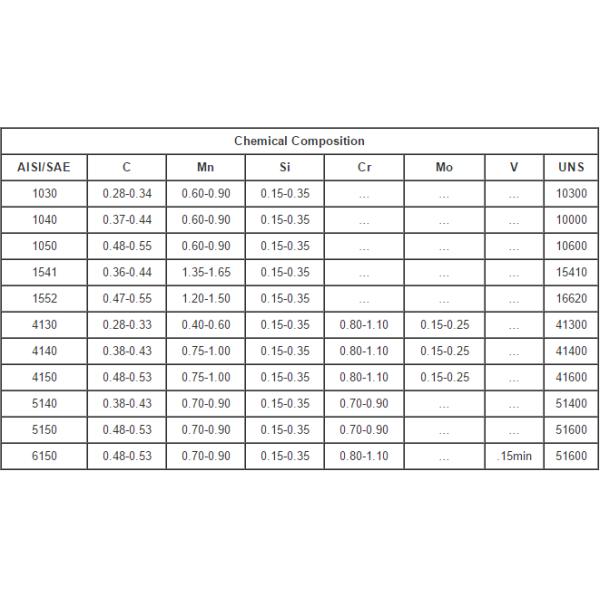 ASTM A866 Seamless Automotive Steel Pipe , Cold Drawn Bearing Steel Tube
