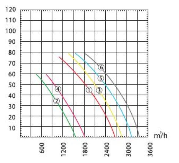 AC Radiator Component Cooling Fan 120V 220V 380V For Industrial Equipment
