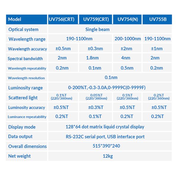 BAXIT Visible Spectrophotometer 320-1020nm Spectrophotometer