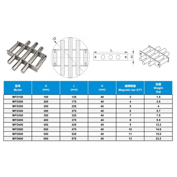 Custom Permanent Strong Magnet Grid 12000 Gauss Neodymium Bar Rod Separator Stainless Filter High Magnetic Hopper Grate Magnet for lithium battery