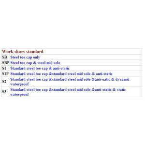 PU Outsole Black UF-151 Buffalo Leather Steel Toe Campela Lining Workman's