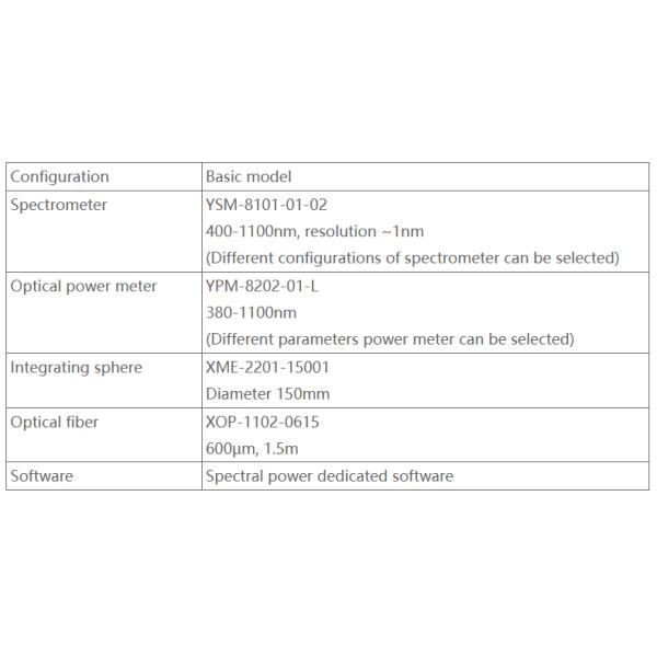 Accurate YSM-8101-01-02 UV VIS Laser Measurement Kit for Center Wavelength and Power