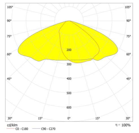 100Watt 144 Points SMD 3030 Led Street Light Module With Heat Sink