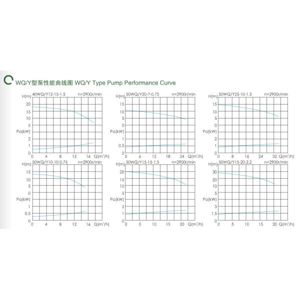 East Wq/Y Non Clogging Flood Rain Water Dirty Water Transfer Submersible Sewage Water Pump Submerged Sewage Pump