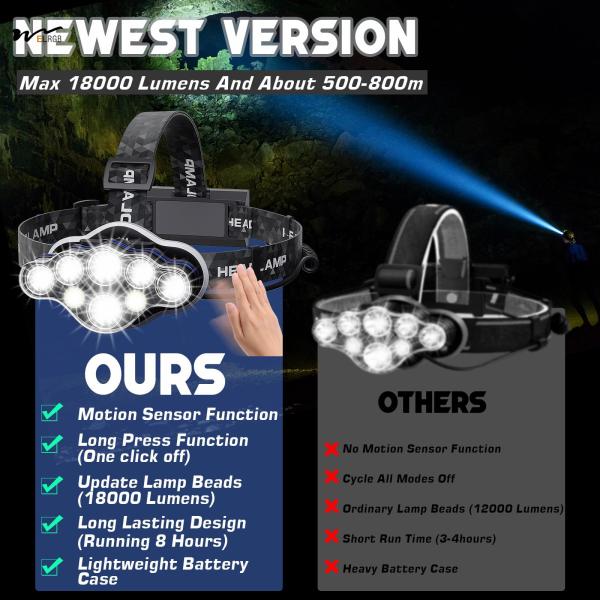 Auto CAD Layout Lighting Solutions Service Rechargeable Headlamp 18000 Lumens 8 Modes