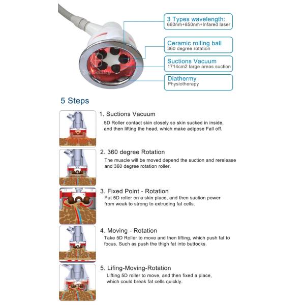 Endosferas 5D Vacuum Roller Infrared Body Shaper Slimming Machine