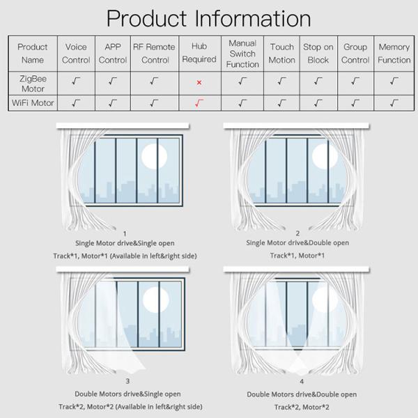 3m 4m 5m Voice Control Smart Curtain Motor