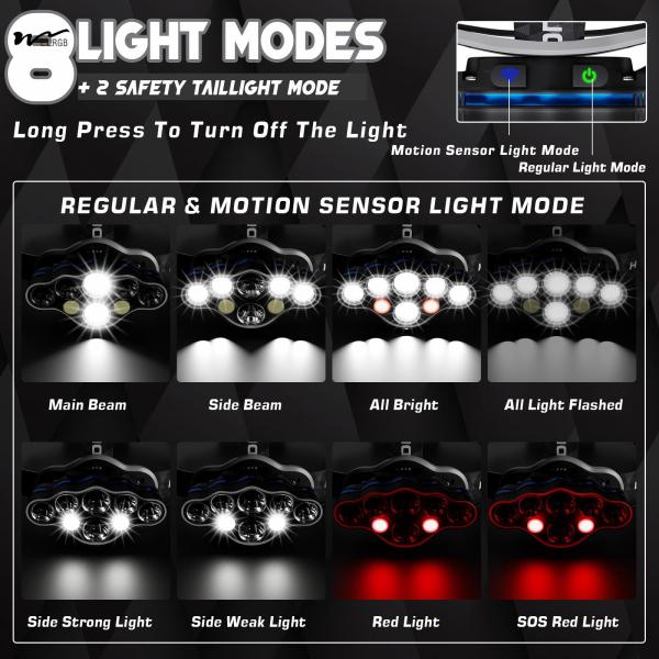 Auto CAD Layout Lighting Solutions Service Rechargeable Headlamp 18000 Lumens 8 Modes