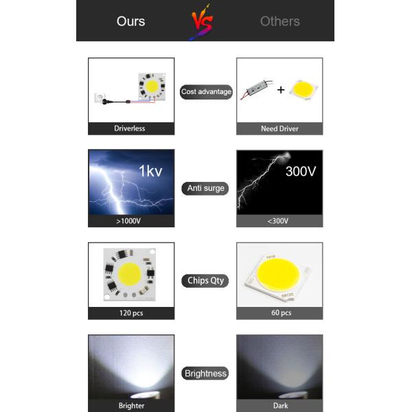60Hz driverless LED chip