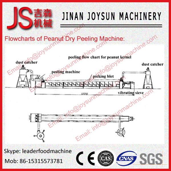 Buy Wet Peanut Peeling Machine / Almond Peeling Machine Colloid Rollers at wholesale prices