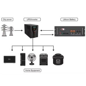 10kwh 7KWH 5kwh Lithium Battery 150Ah 200Ah Lithium Ion Battery