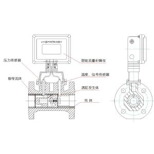 High Precision Gas Turbine Flow Meter DN 4~DN 200