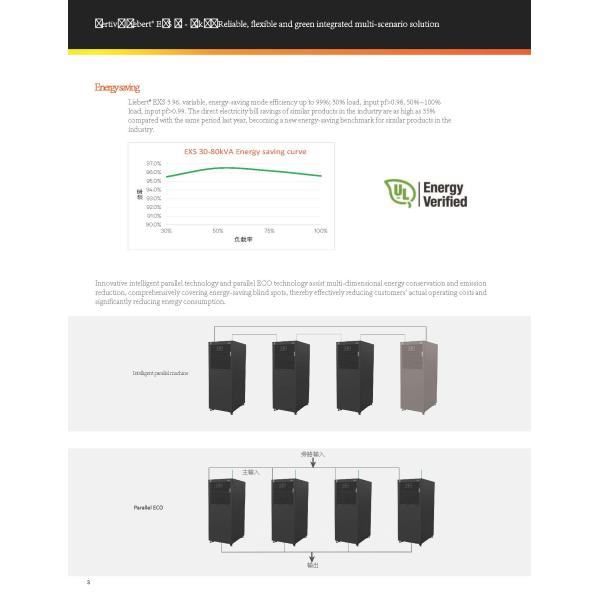 Flexible Vertiv Liebert EXS Series Integrated UPS for 30KVA 40KVA 60KVA DC Backup Power