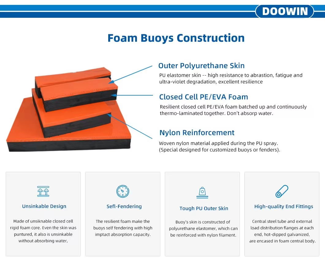 Weather Resistant Spherical Mooring Buoy 0.3m-1.9m Diameter With Polyethylene / EVA Foam Core
