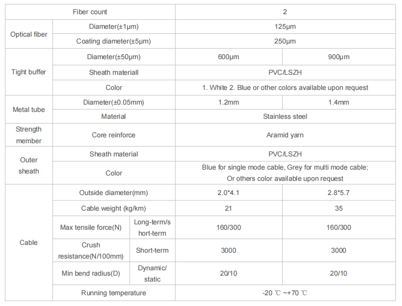 Duplex Armored Optical Cable 2000M LSZH/PVC/PU