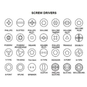 Corrosion Resistance 2.5mm Cross Head Screw High Strength With ASME B18.6.3