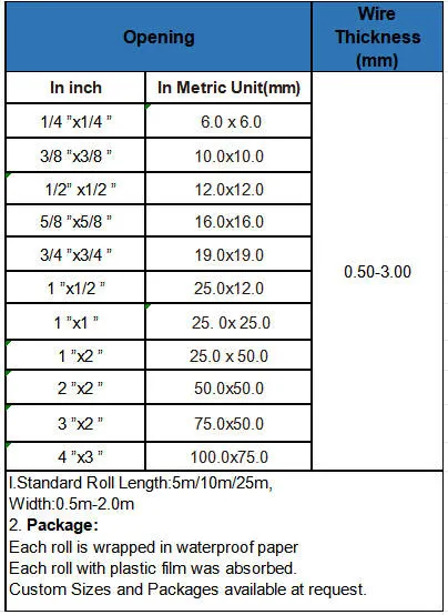 Galvanized Welded Wire Mesh For Fence Panel /Iron Welded Wire Mesh/Stainless Steel Welded Wire Mesh