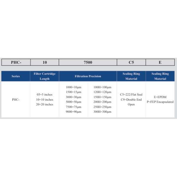 PHC Series Winding Type Slurry Filter Cartridge with Multi-layer PP Filter Material for High Viscosity Slurries and Gradient Structure