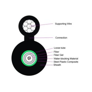 Quality Outdoor GYXTC8S 12G652D Fiber Optic Armoured Cable OS2 Self Supporting Erial Installation 8 Structure for sale