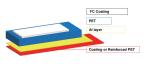 PV331S Ultra High Water Resistant Backsheet HJT Requirements Encapsulation Of