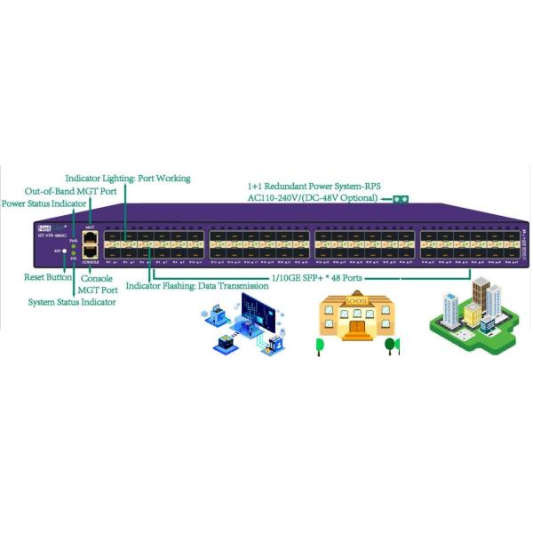 10GE Enterprise Network Visibility And Analytics Solution Data And Packet