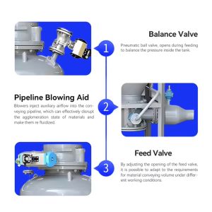 custom Industrial Powder Granule Storage Tank Pump Continuous Lifting Vacuum