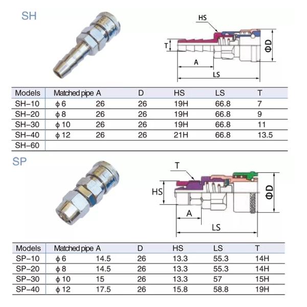 Zinc SM20 Self Locking Hose Coupler Plug Socket for Air Compressors Hose One Touch Fittings Pneumatics Quick Connector