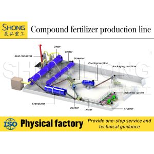 Dust-Free Rotary Drum Granulation Plant for 100,000 Tons Annual Production of