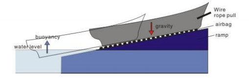 Inflatable Marine Rubber Airbag For Global Market