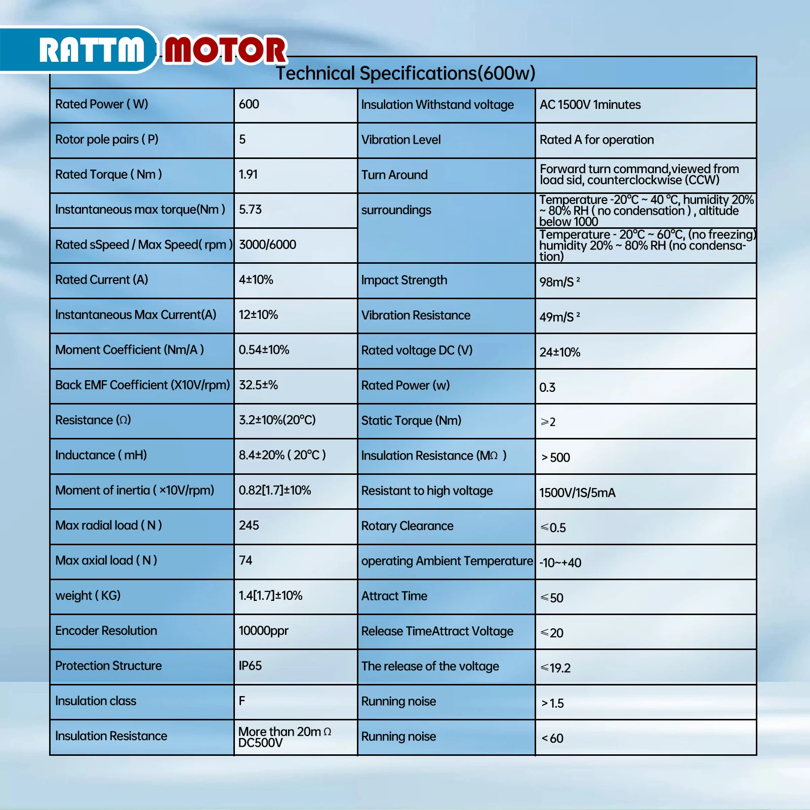 600W AC Servo Kit 1.91 N.M 3000RPM CNC Controller Kit IP65