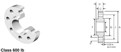 ASME B16.5 Class 600 Titanium Slip On Flange with Raised Face for Water Supply Services