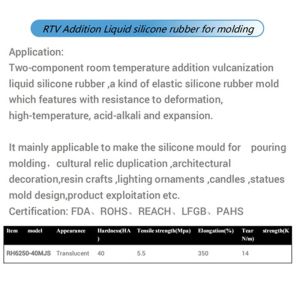 Industrial Liquid Silicone Rubber