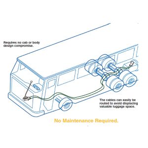 China Custom Push Pull Control Cable , Automotive Transmission Control Cable on sale