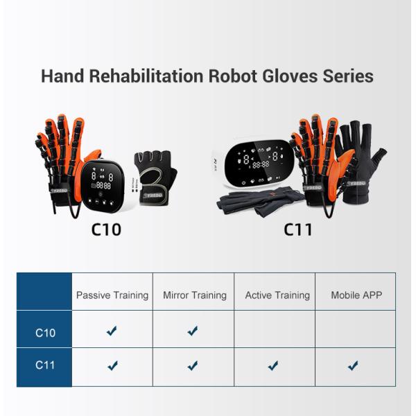 Intelligent Rehabilitation Robot Gloves Physiotherapy Hand Rehabilitation Devices 15W