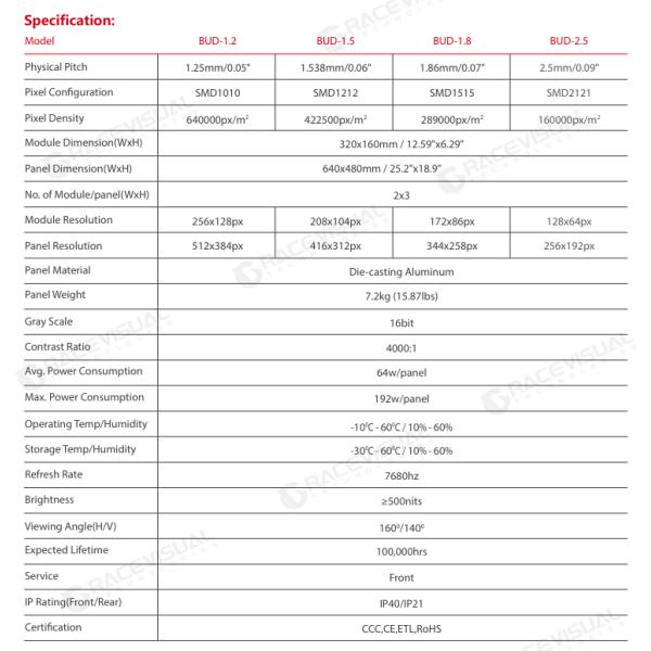 The BUD Series is a premium indoor wall-mounted LED display designed for retail - Ultra-thin design saves space