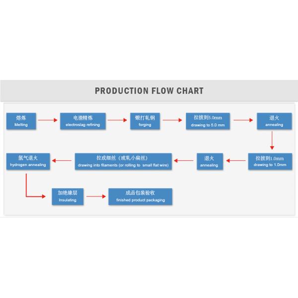 K type thermocouple wire 0.06mm 0.08mm 0.09mm enamelled wire