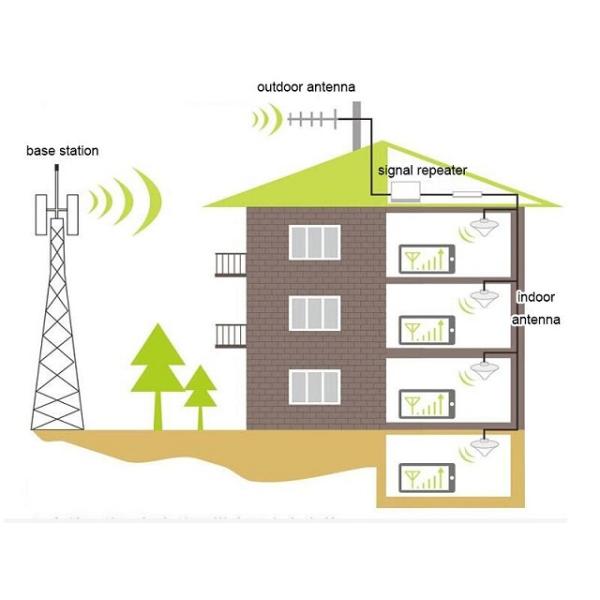 Quad Bands 4G Mobile Phone Signal Booster 23dBm For Office / Basement