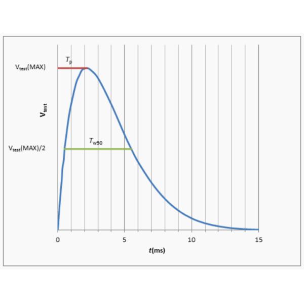 Medical Device Test Pulse Generator