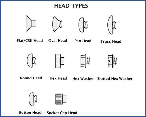 Which kinds of screws are available?