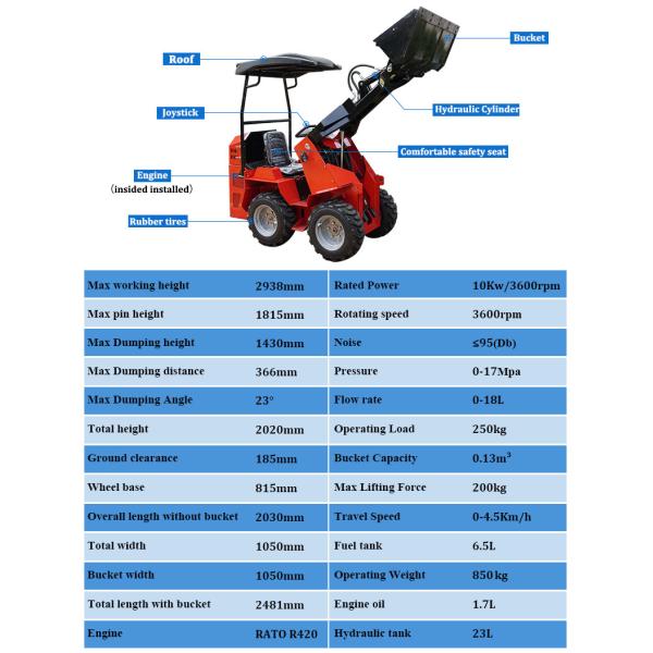 HTSL390 Skid Steer Loader